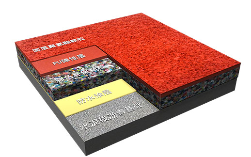 復合型塑膠跑道材料