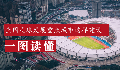 全國足球發(fā)展重點(diǎn)城市建設工作啟動(dòng)！